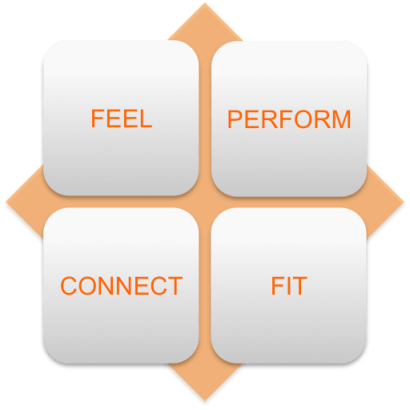 FEELPERFORMCONNECTFIT